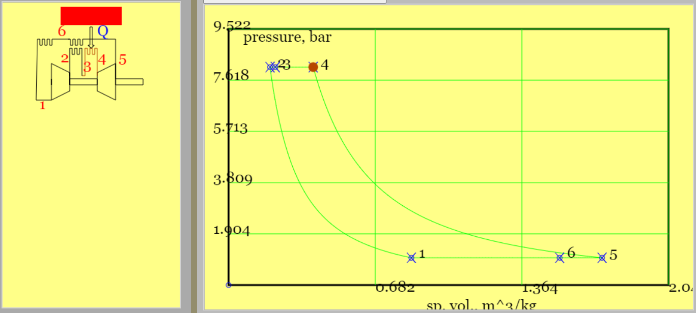 Brayton Cycle